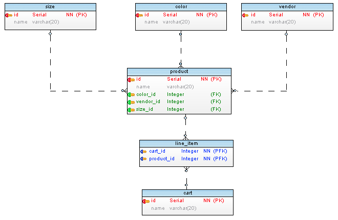 Database Schema